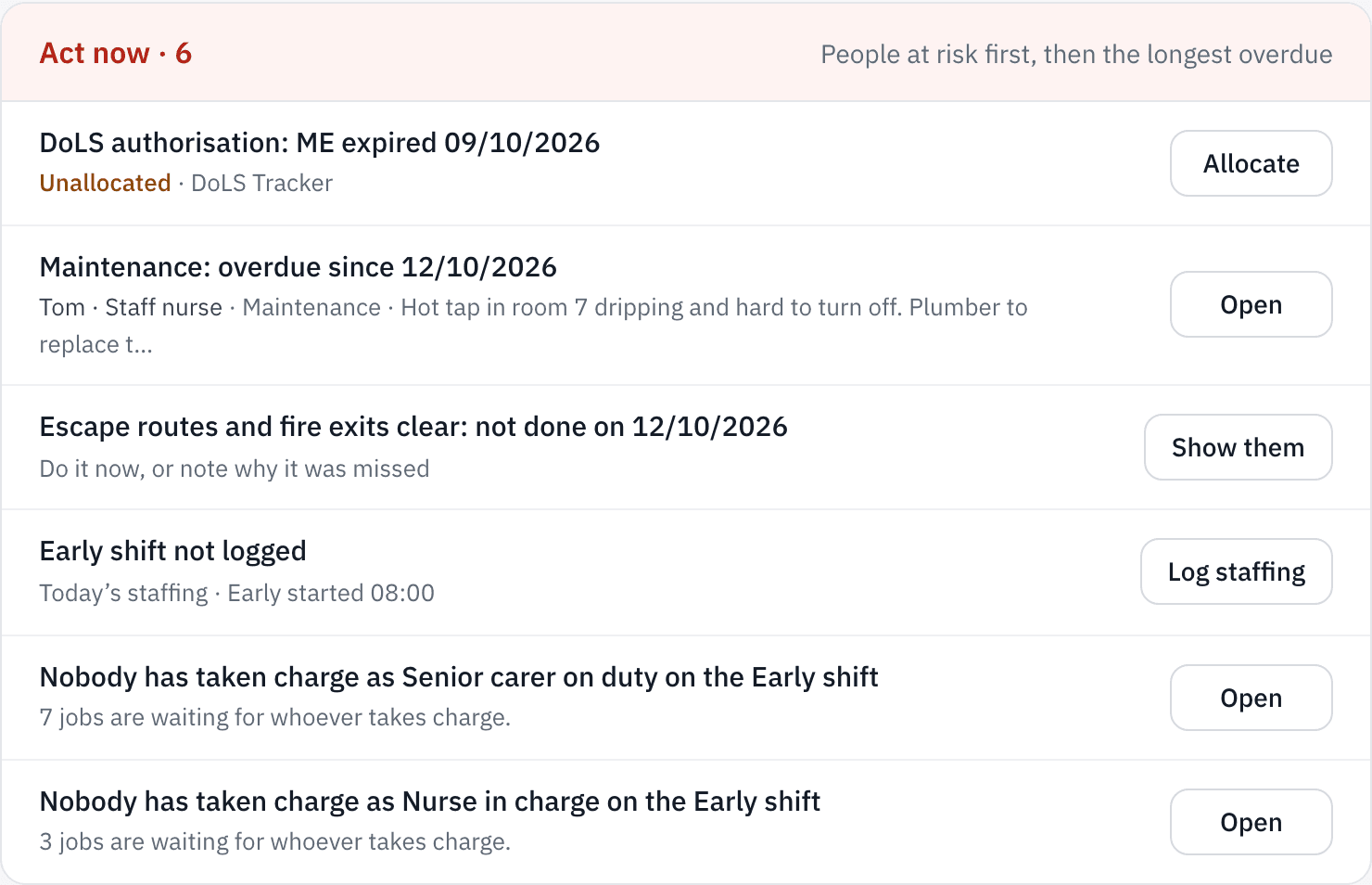 Act now in a sample home: a DoLS authorisation expired, an overdue repair, a missed fire-exit check, an unlogged shift, and shift roles nobody has taken charge of yet.