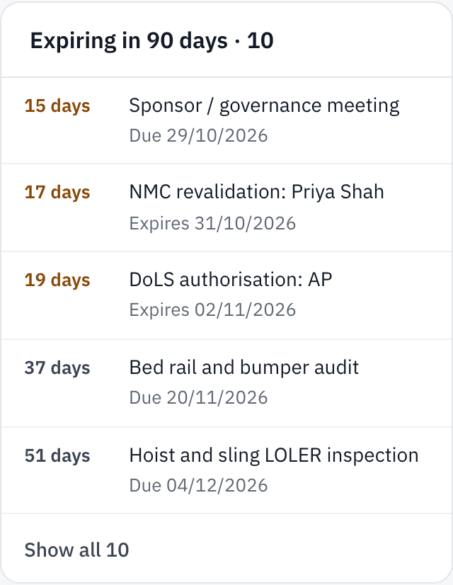 Expiring in 90 days: a nurse’s NMC revalidation due in 17 days and a DoLS authorisation in 19 days.